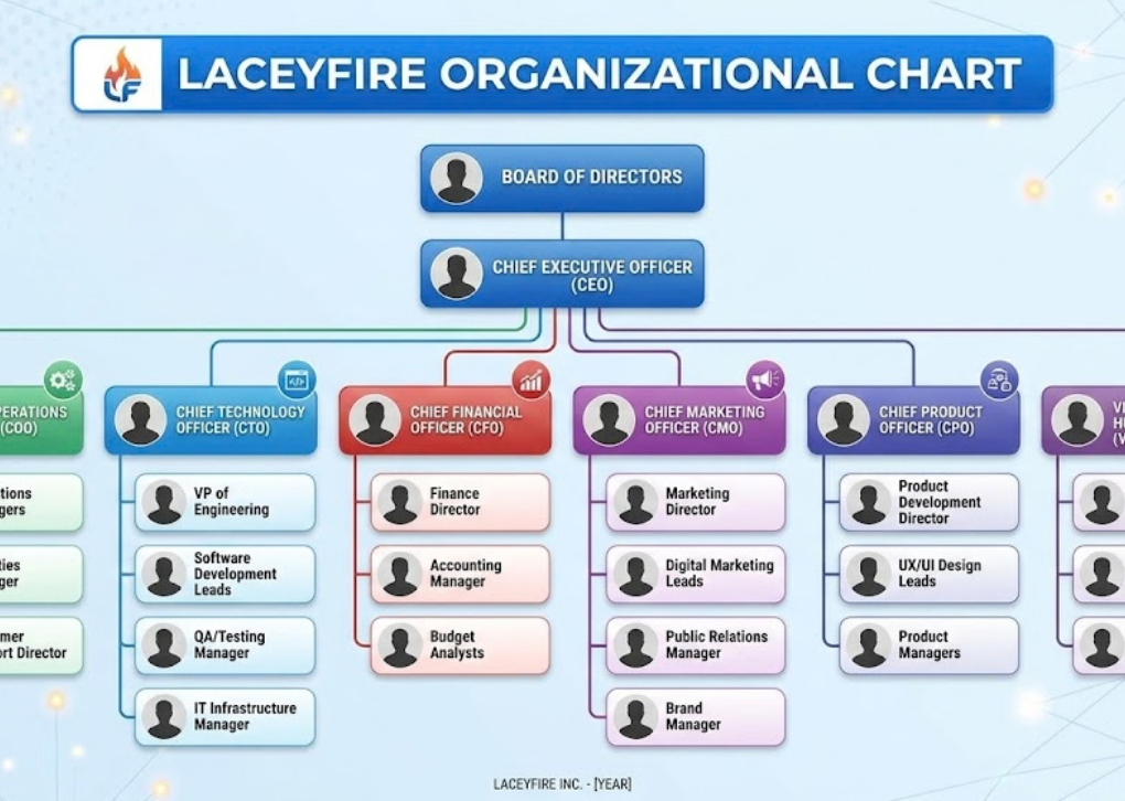 Laceyfire.com organizational chart